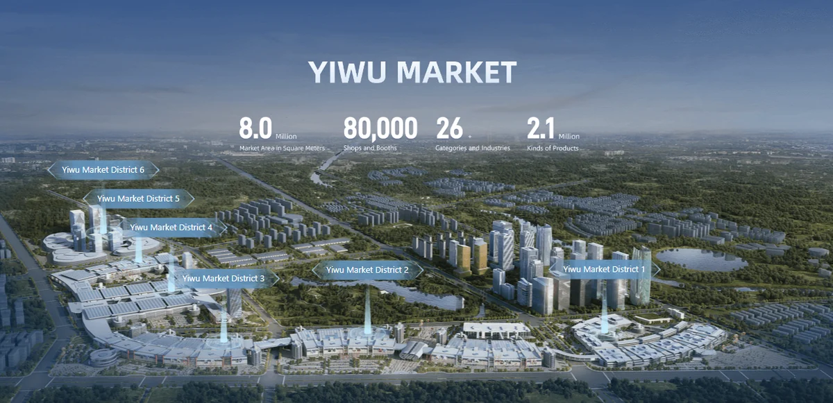 Yiwu Market overview showing the main market districts