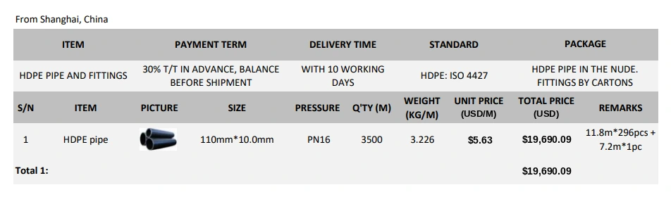Anonymized supplier quotation for 110 millimetre PN16 HDPE pipe showing weight, unit price and total price
