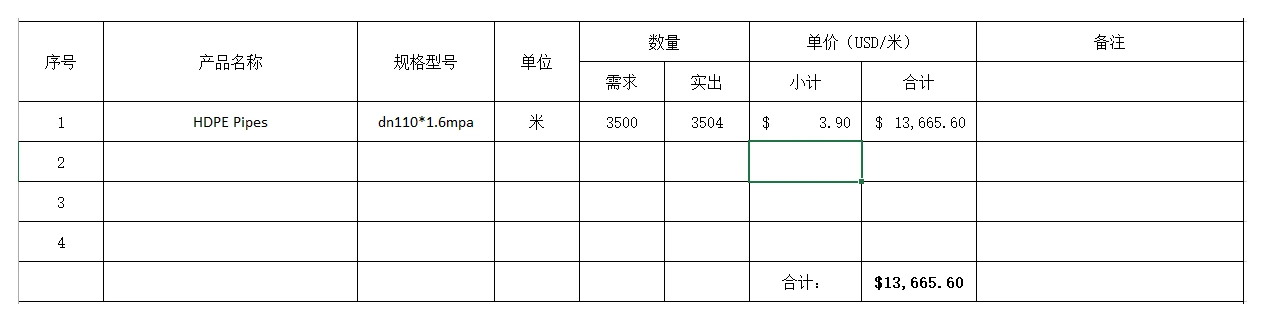 Anonymized supplier quotation for DN110 1.6 MPa polyethylene pipe showing quantity and price per metre